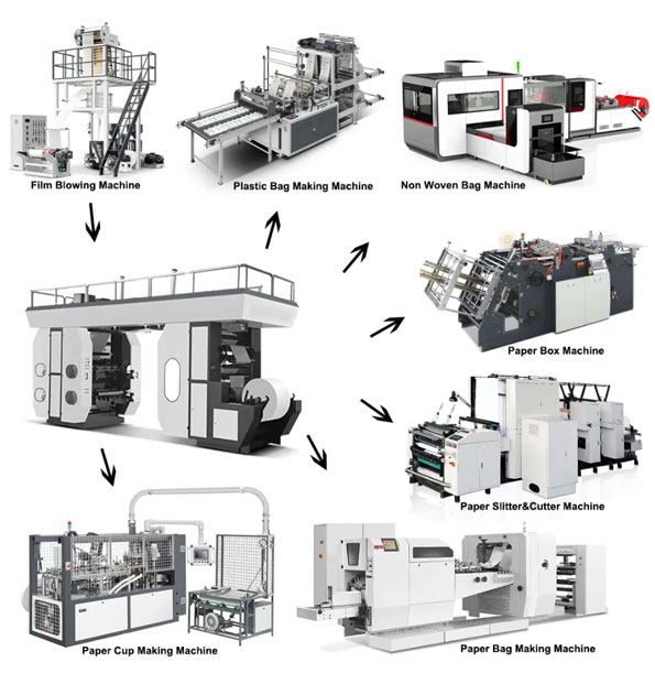 Unit Type Flexographic Printing Machine Chaoxin Machinery